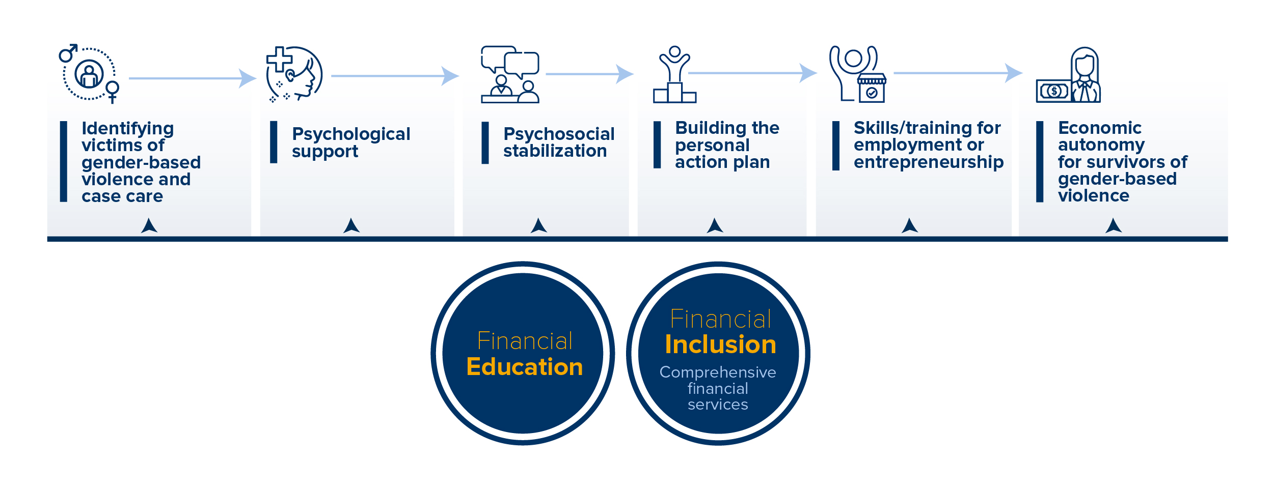 WOCCU Entrepreneurship Methodology