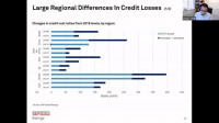 Osman Sattar of S&P Global Ratings gives his forecast on global credit losses.
